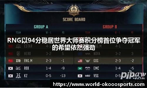 RNG以94分稳居世界大师赛积分榜首位争夺冠军的希望依然强劲